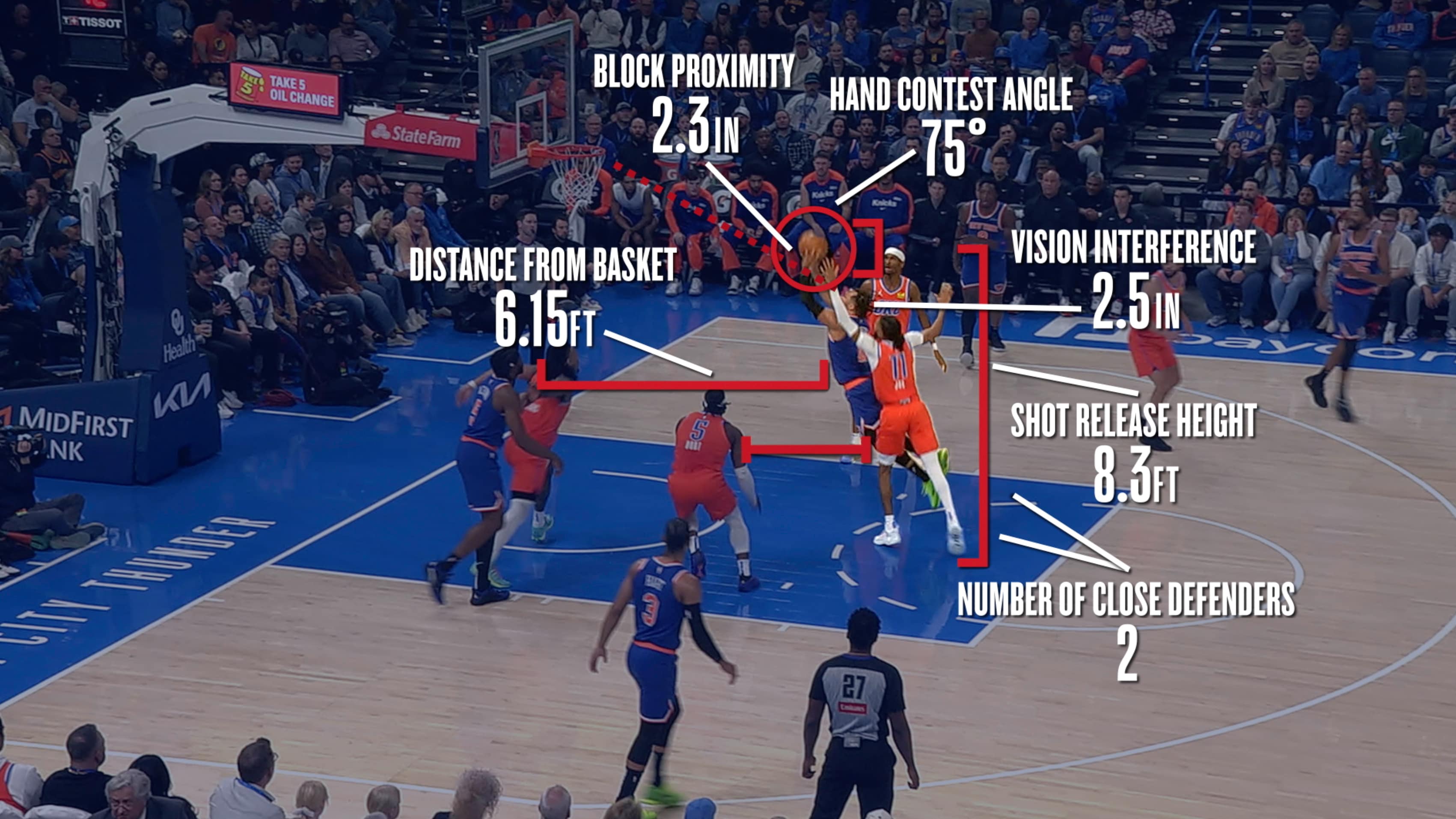 NBA Inside the Game powered by AWS