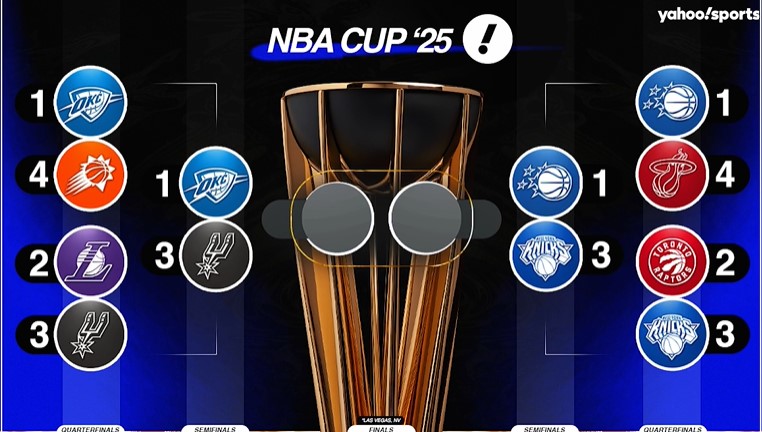 Who will make the NBA Cup finals? — The Playlist