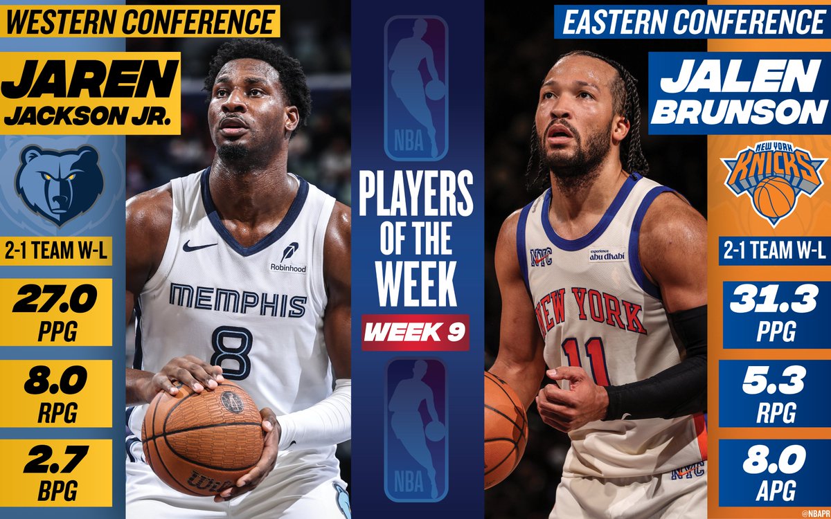 Jalen Brunson, Jaren Jackson Jr. named NBA Players of the Week