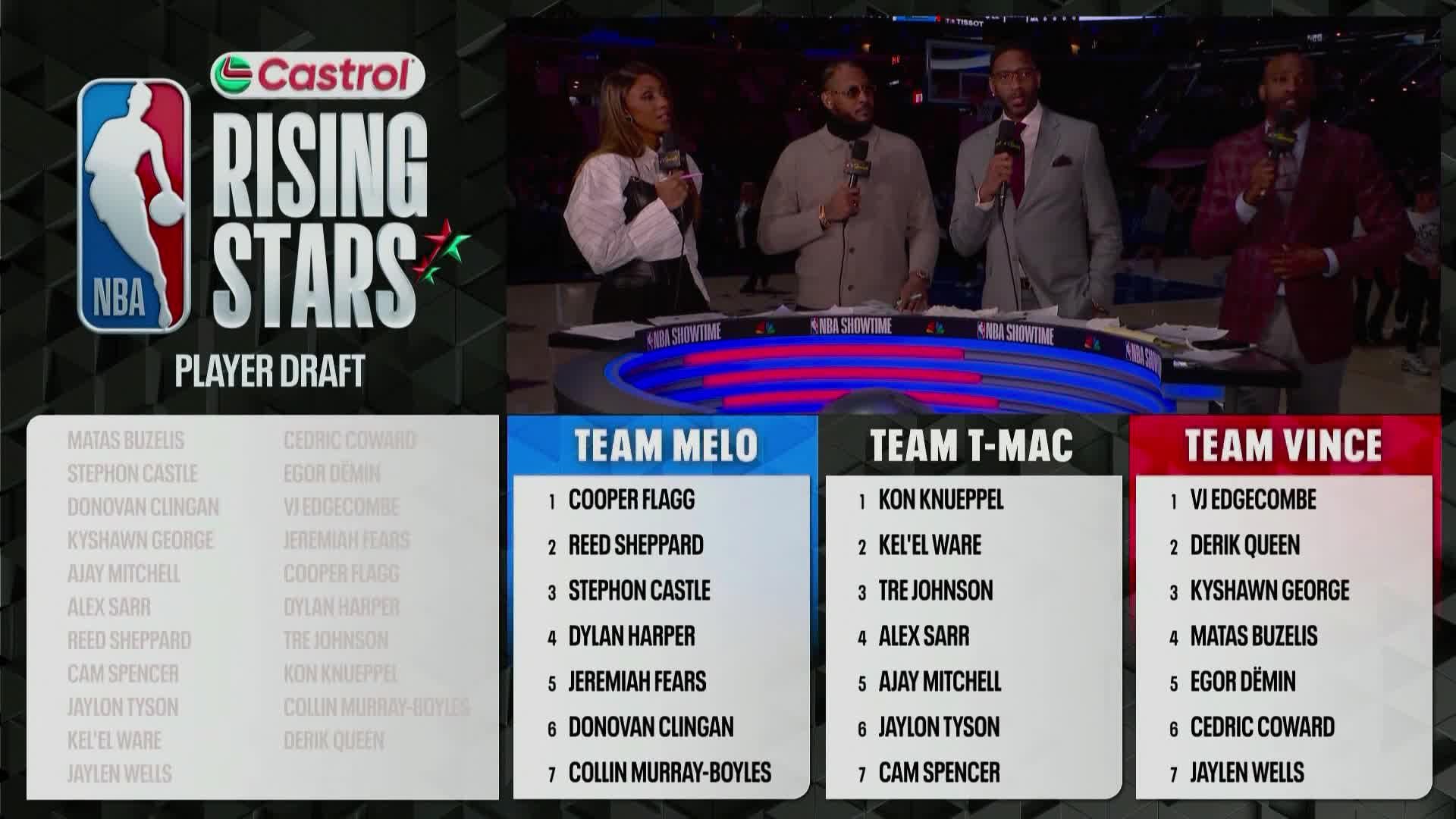 Rising Stars Full Draft