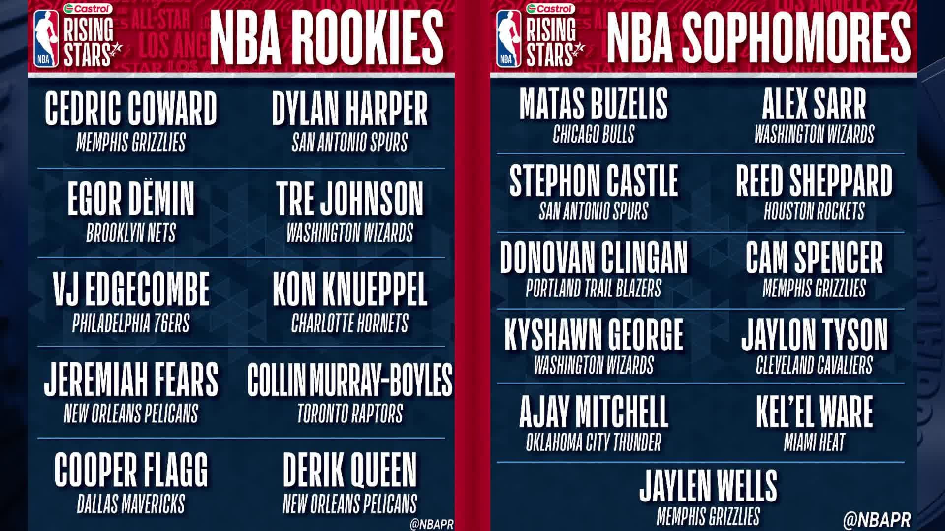 The Association: Drafting Rising Stars teams