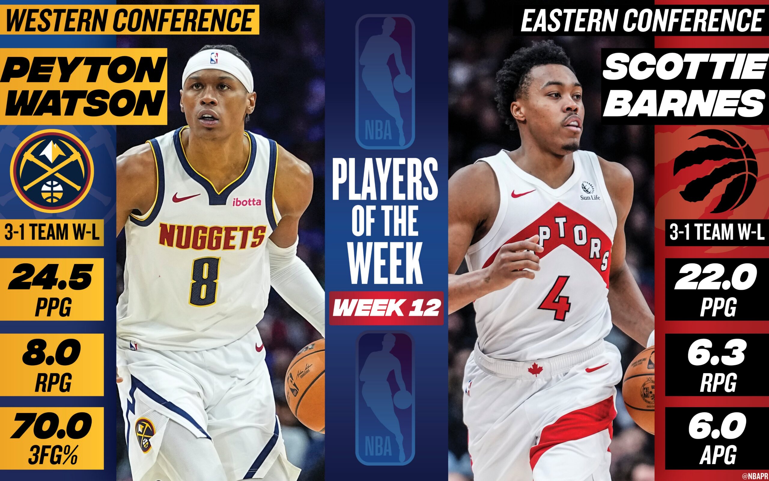 Peyton Watson, Scottie Barnes named NBA Players of the Week