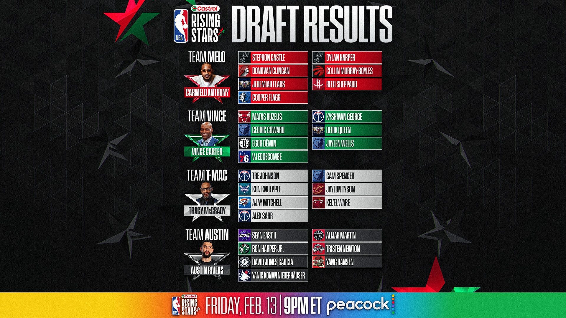 Rosters set for the 2026 Castrol Rising Stars