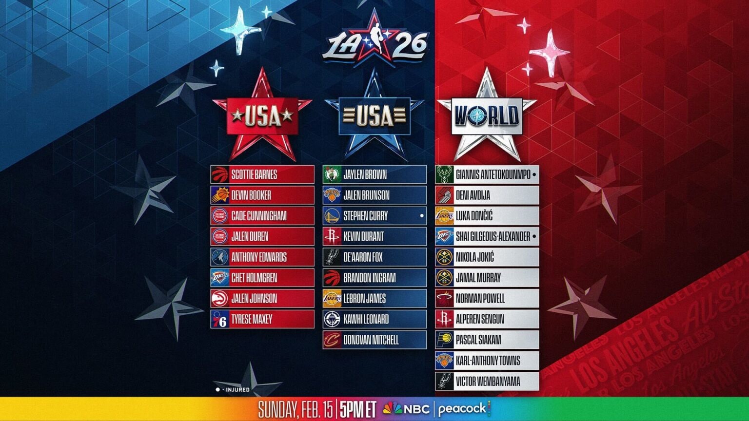 NBA All-Star 2026, top moments and behind the scenes