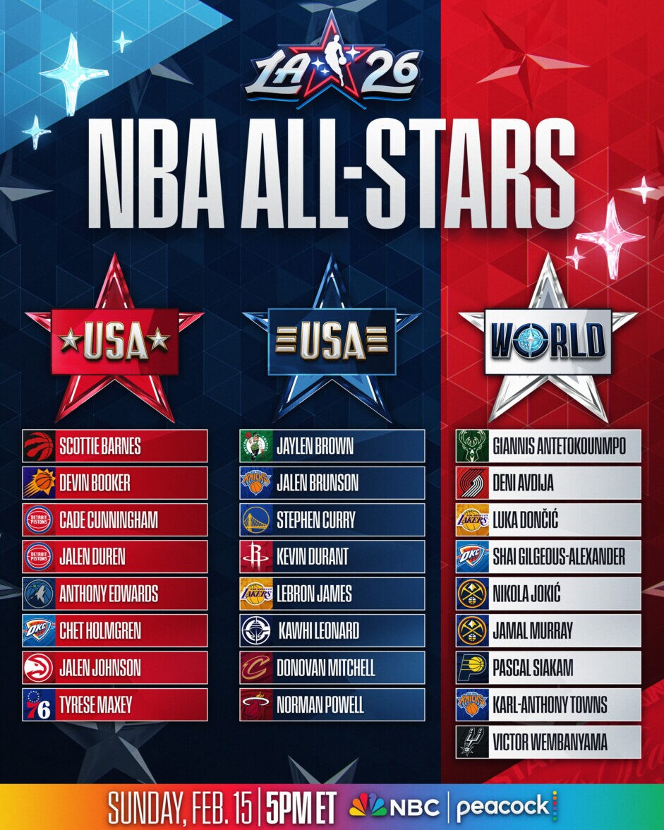 Team Rosters Set For The 2026 NBA All Star Game In Los Angeles Latino Team Rosters Set For The 2026 NBA All Star Game In Los Angeles Latino