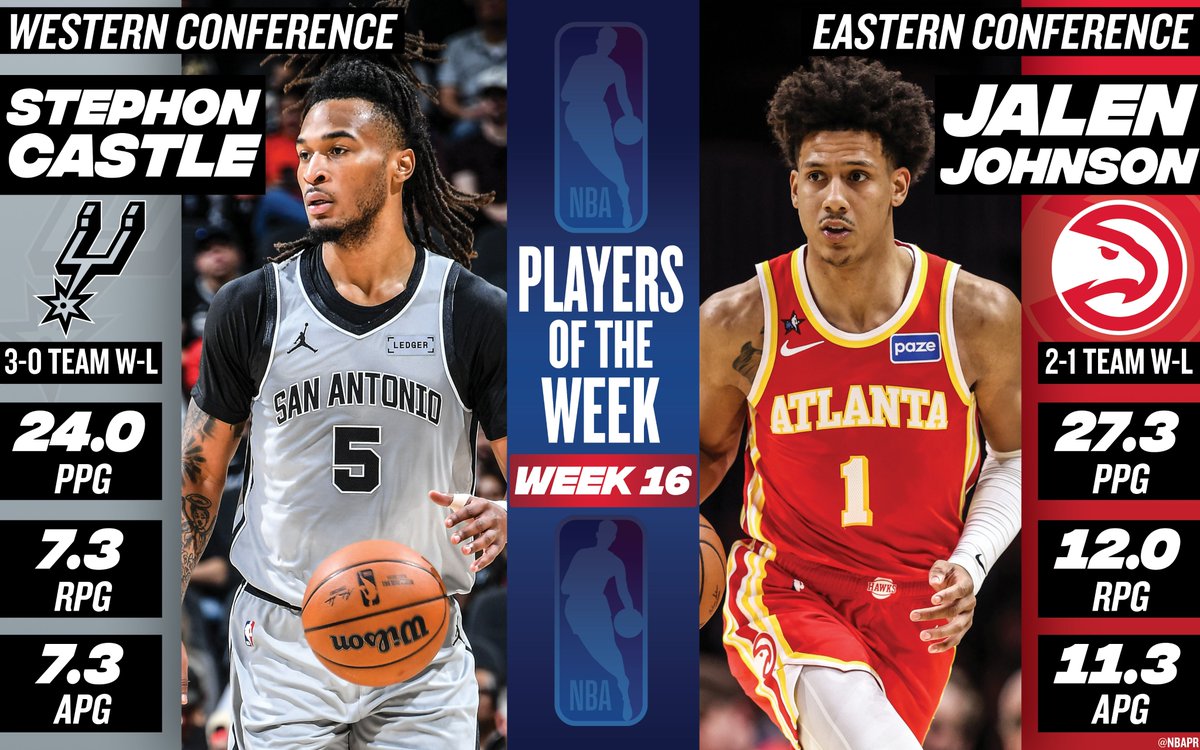 Stephon Castle, Jalen Johnson named NBA Players of the Week