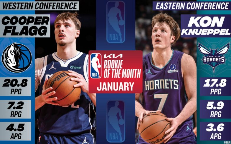 Rookies of the Month