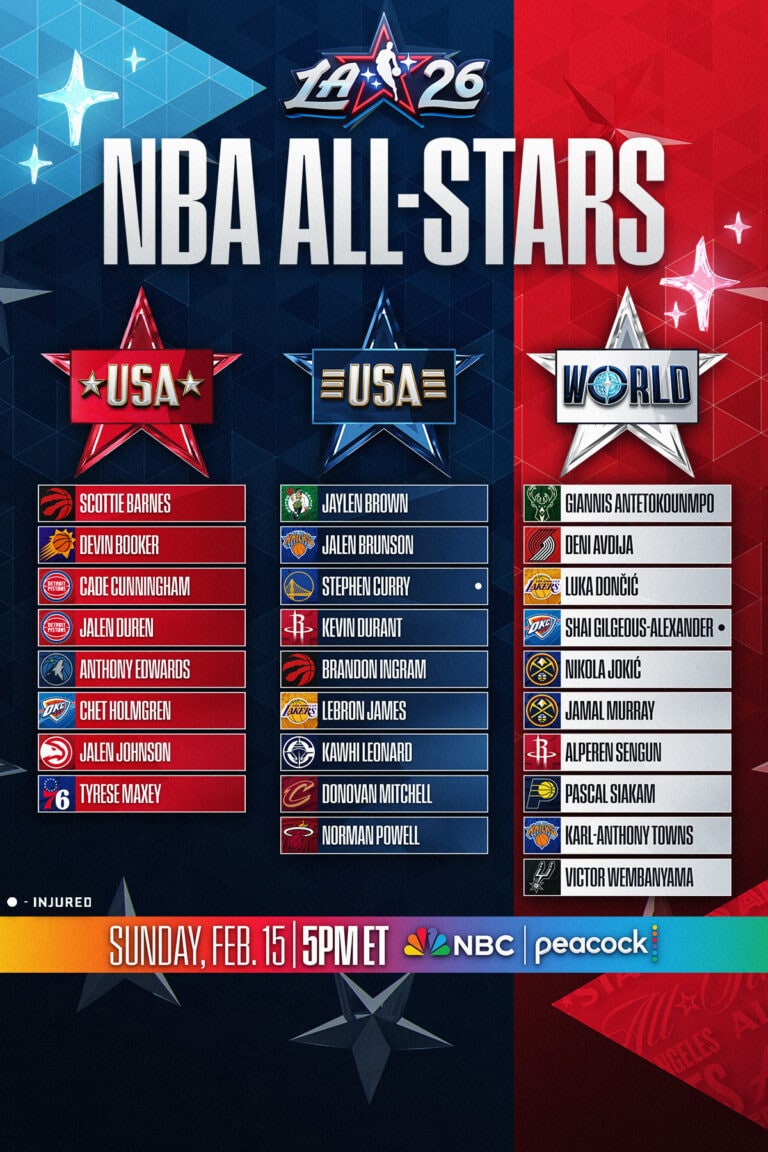 NBA All-Star FAQ