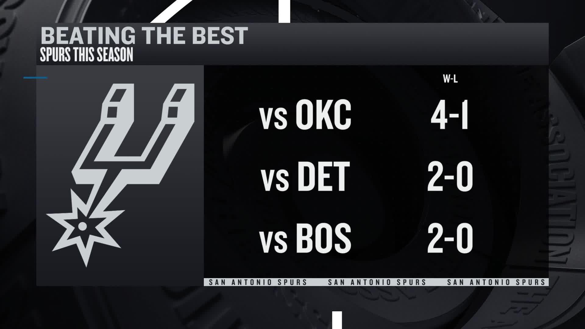 The Association: Spurs dominant against league's best this season