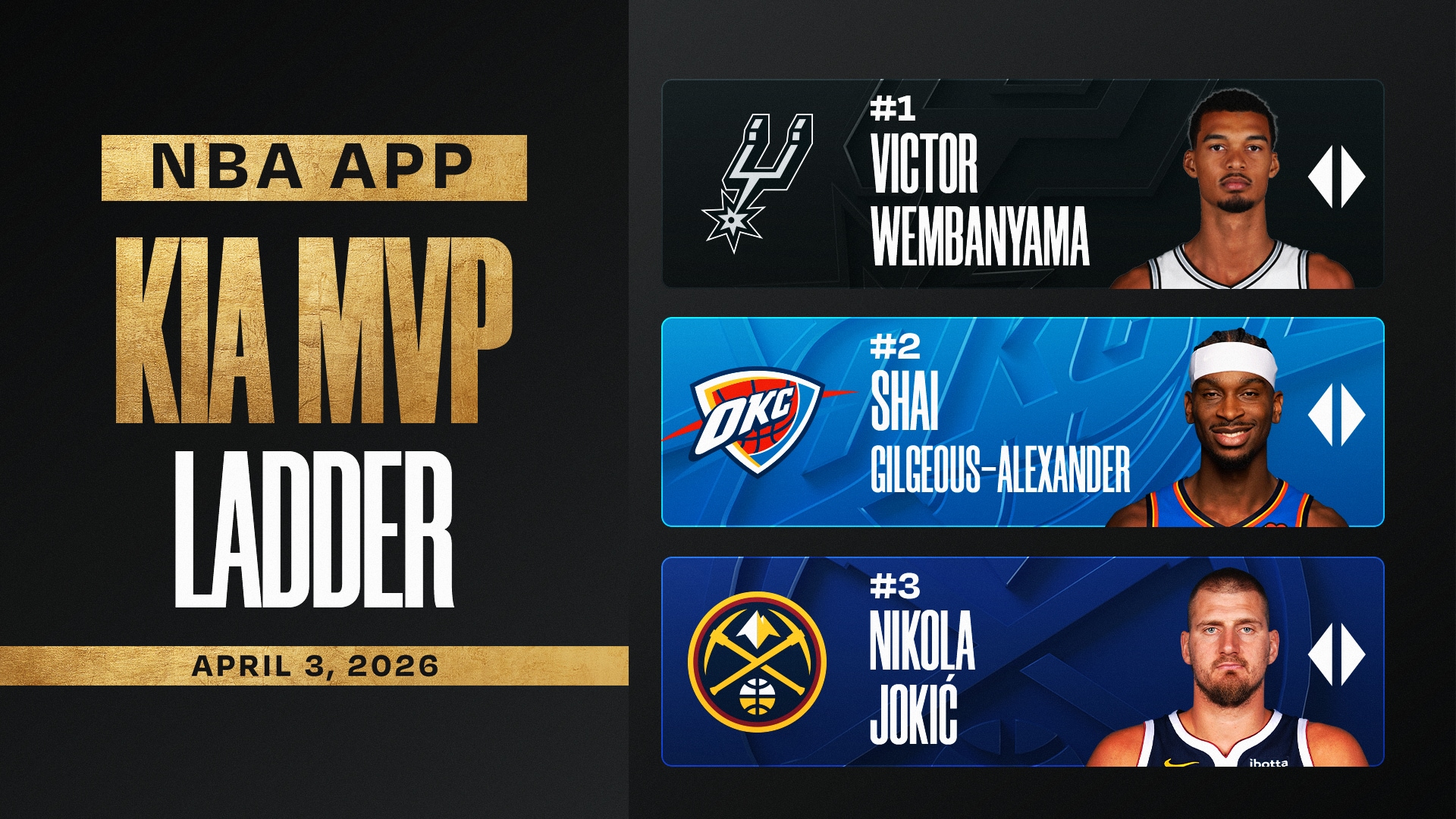 Kia MVP Ladder Tracker: Week-by-week updates for 2025-26