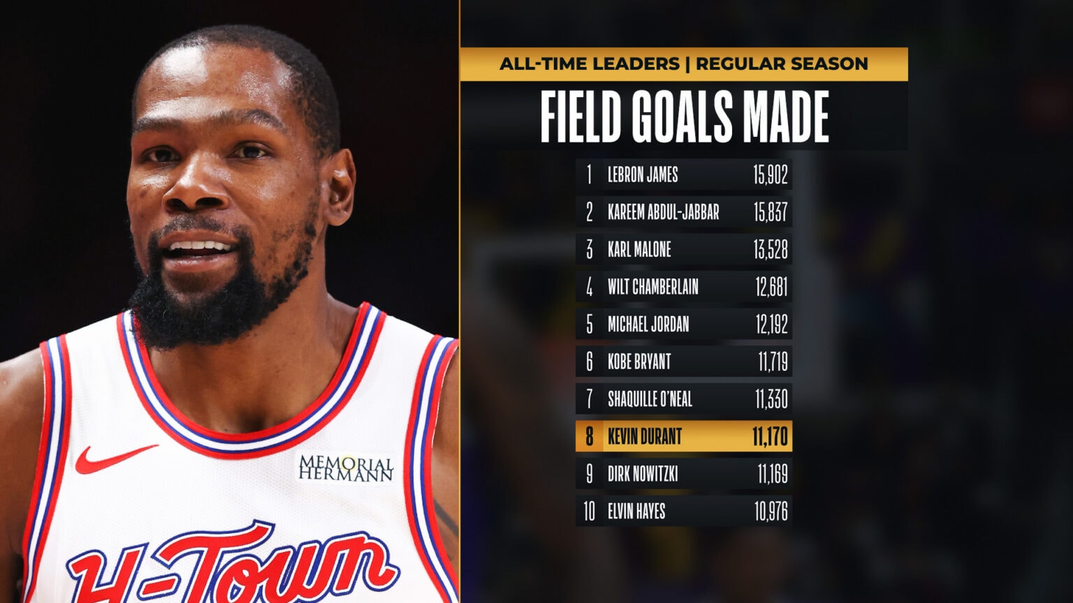 סיקור תריסר משחקי רביעי / עמיחי קטן