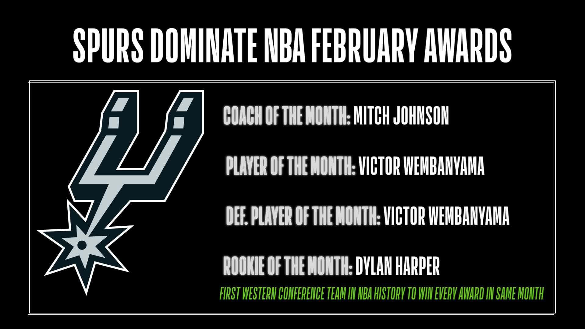 The Warmup: San Antonio Spurs