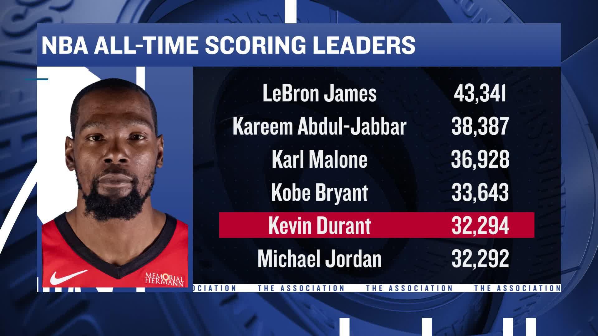 The Association: Kevin Durant passes MJ for 5th on all-time scoring list