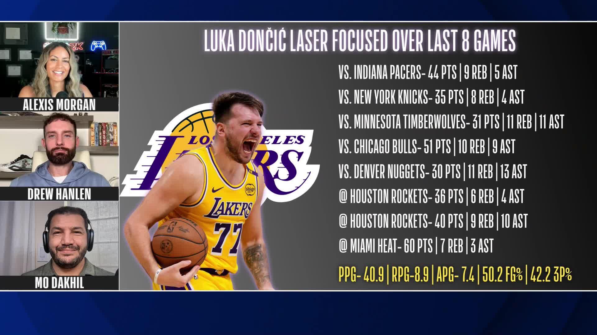 The Association: Luka Laser Focused Lately