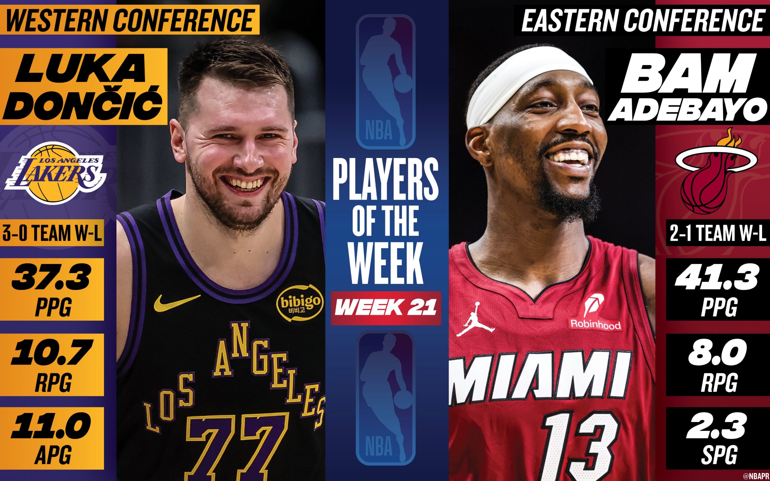Luka Dončić, Bam Adebayo named NBA Players of the Week