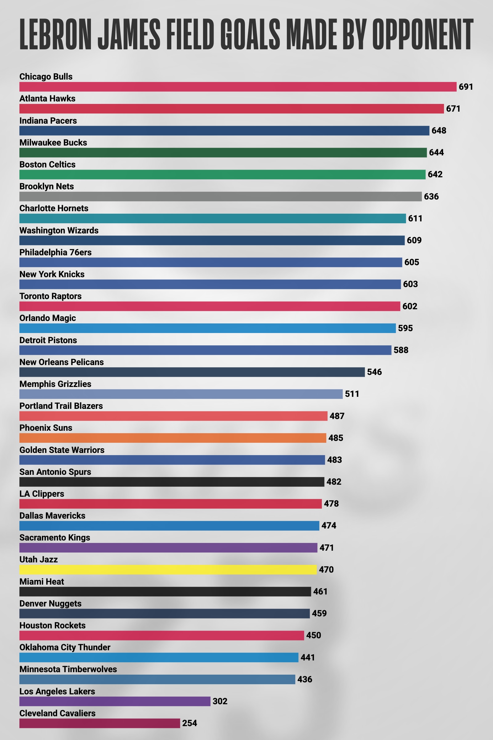 lebron average points