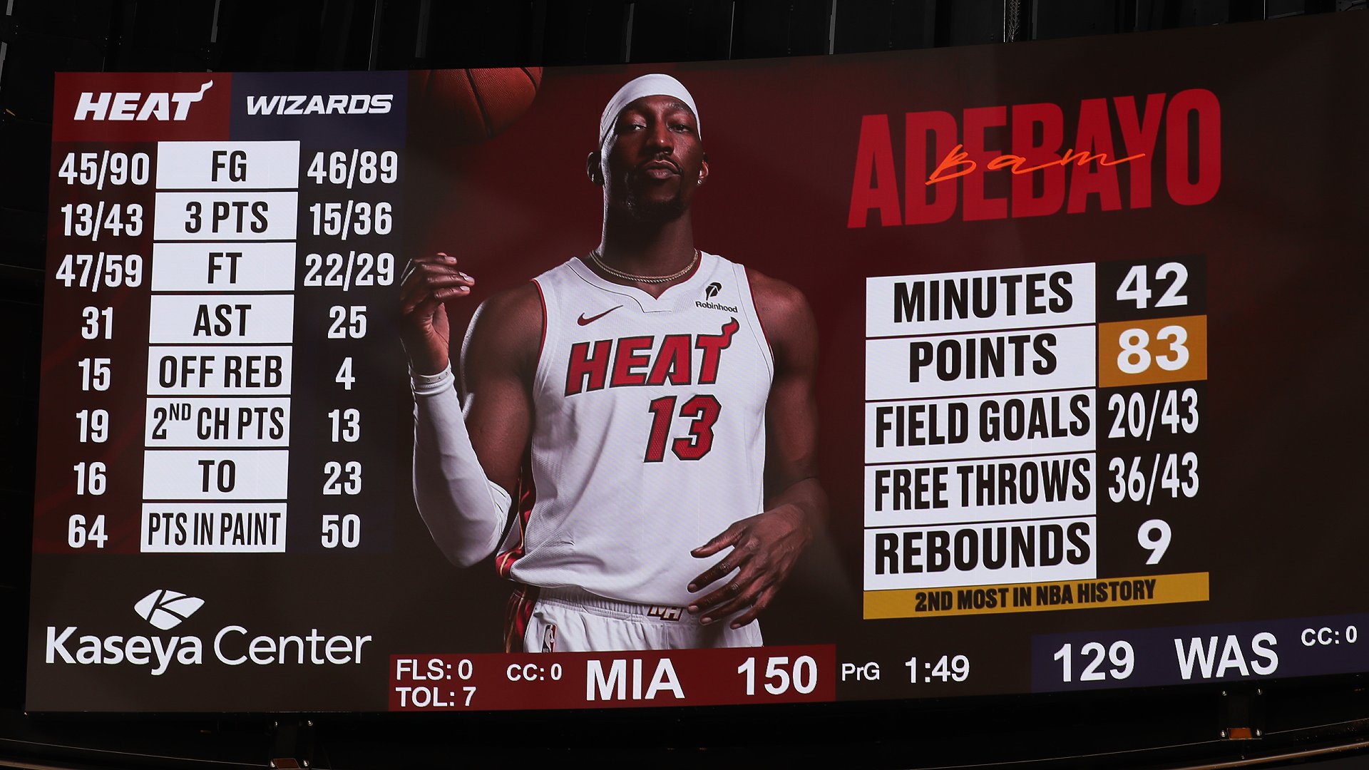 Starting 5: Bam Adebayo drops 83, etches his name in NBA lore