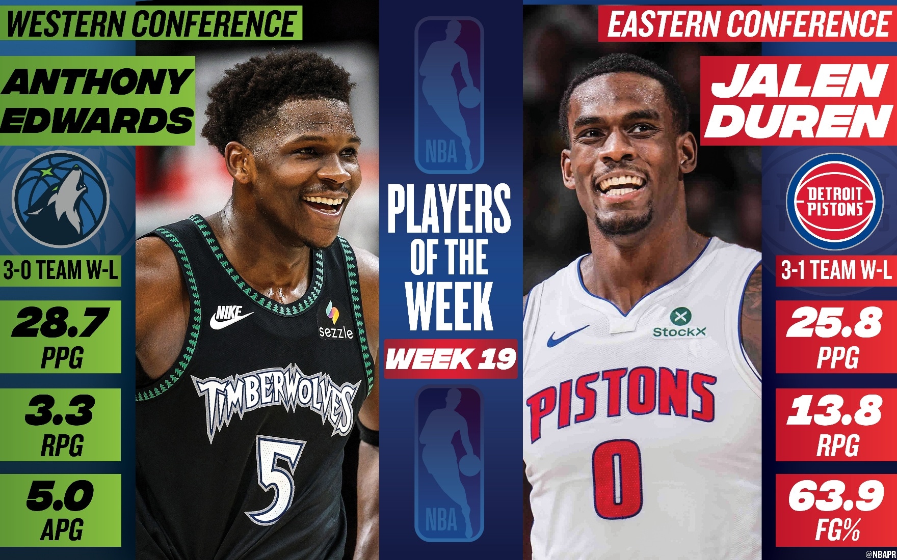 Edwards & Duren Crowned NBA Players of the Week for Week 19