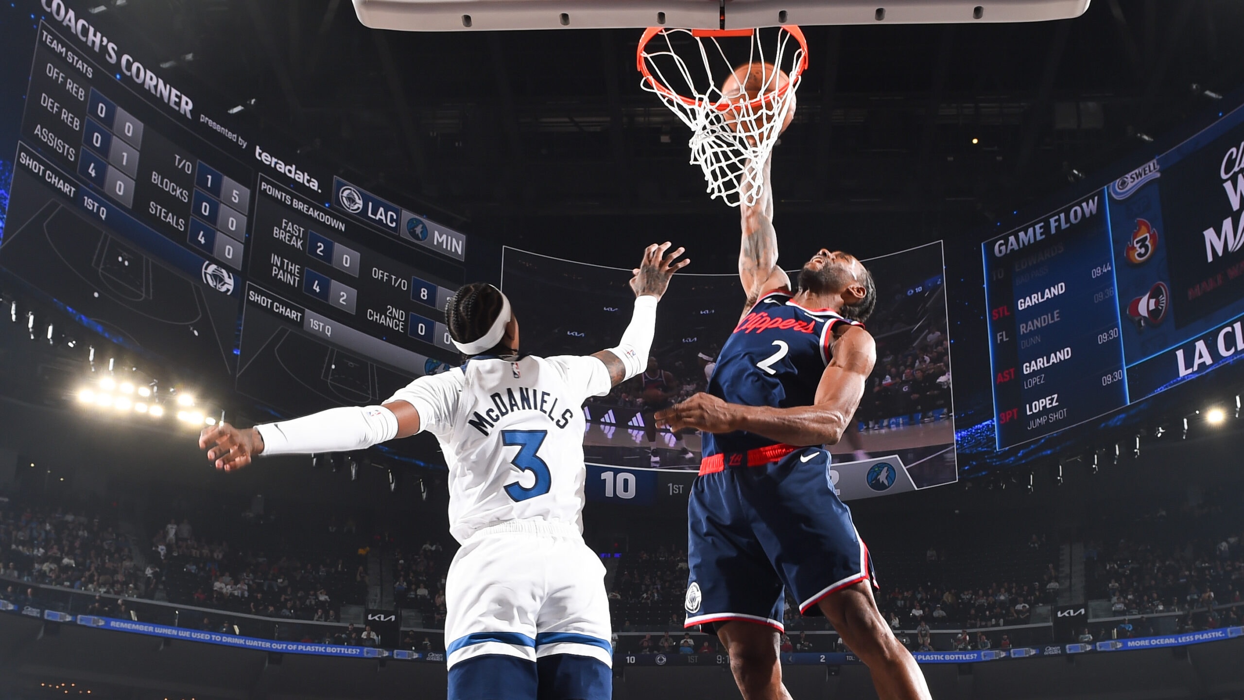 Minnesota Timberwolves vs LA Clippers Mar 11, 2026 Box Scores