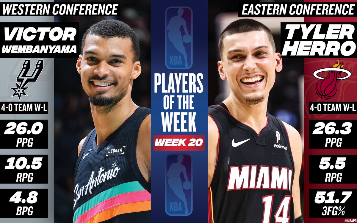 Wembanyama, Herro Crowned NBA Players of Week 20!