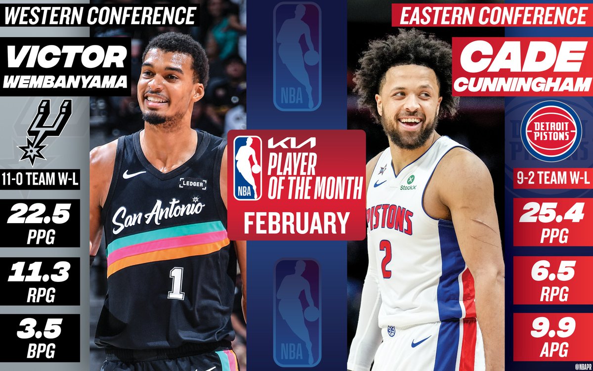 Monthly NBA Awards: Victor Wembanyama, Cade Cunningham win honors for February