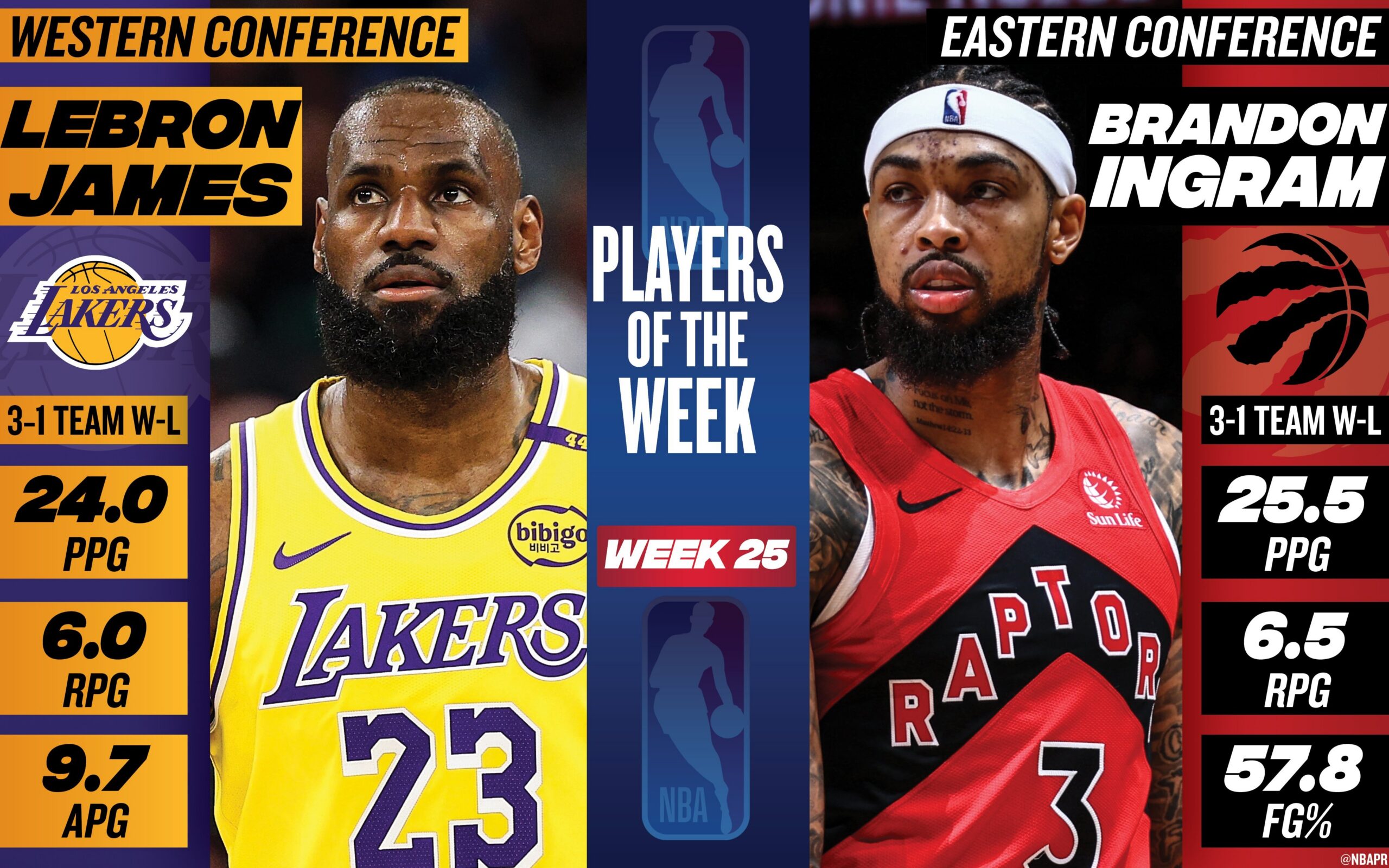 LeBron James, Brandon Ingram named NBA Players of the Week