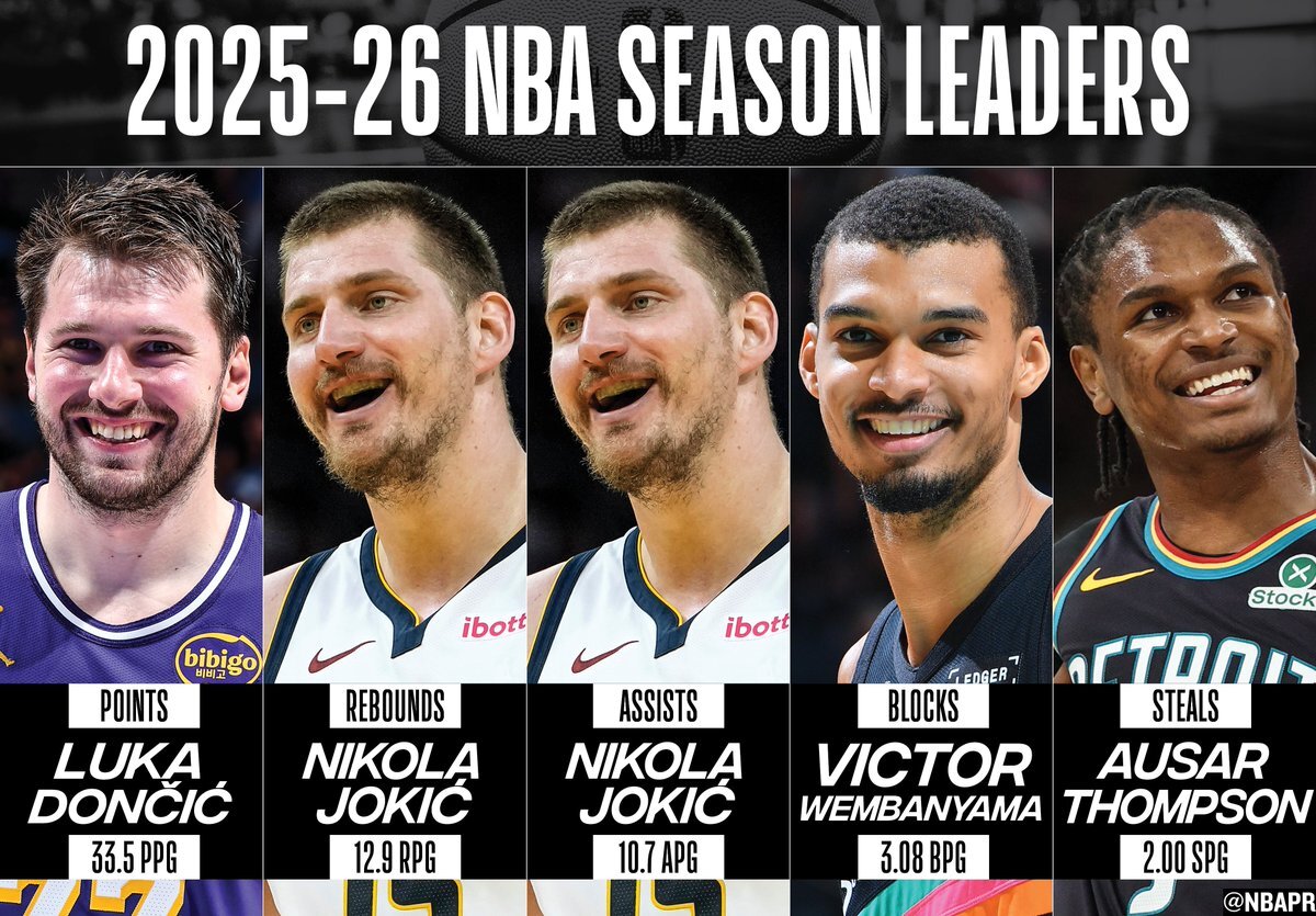 4 key stats takeaways from 2025-26 season