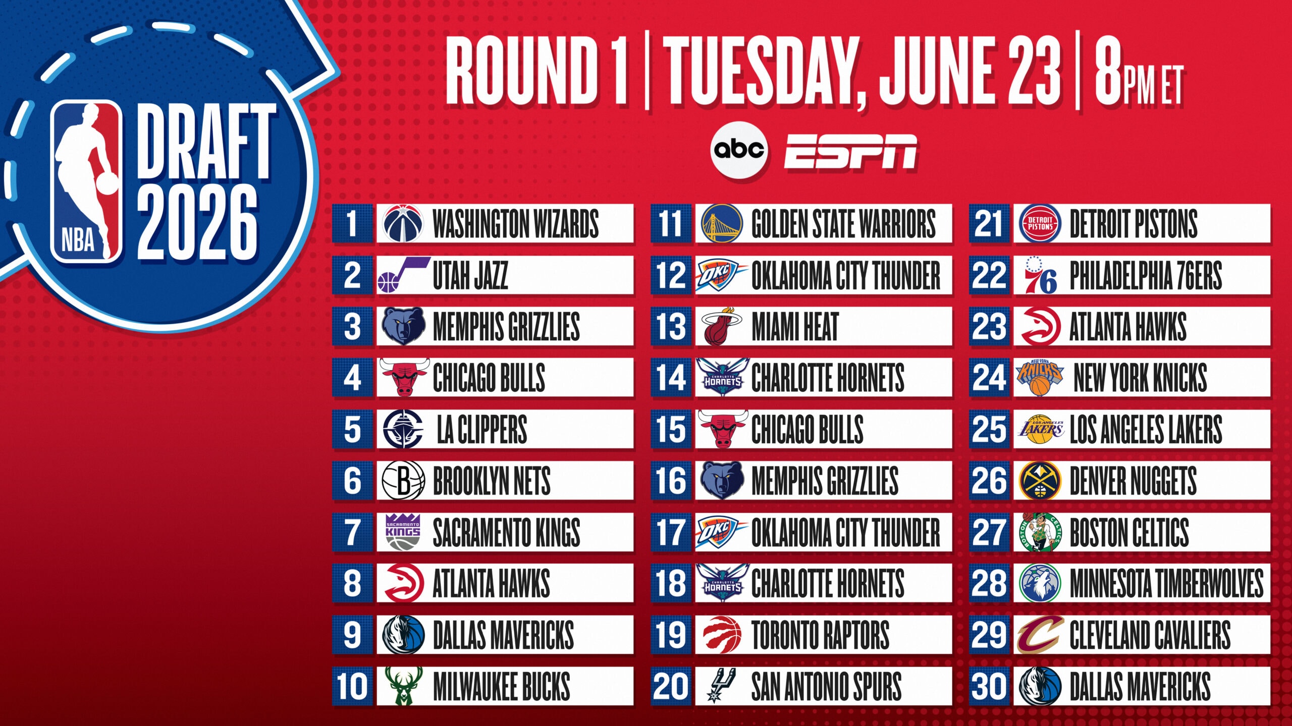 2026 NBA Draft Order: Picks 1-60