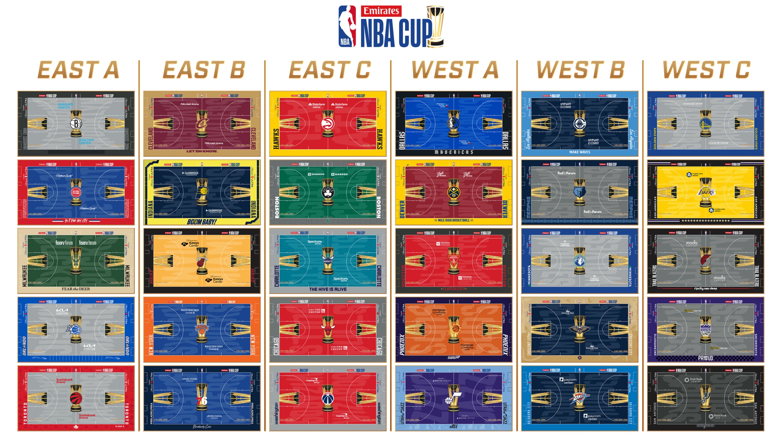 NBA unveils all 30 team courts for Emirates NBA Cup 2026