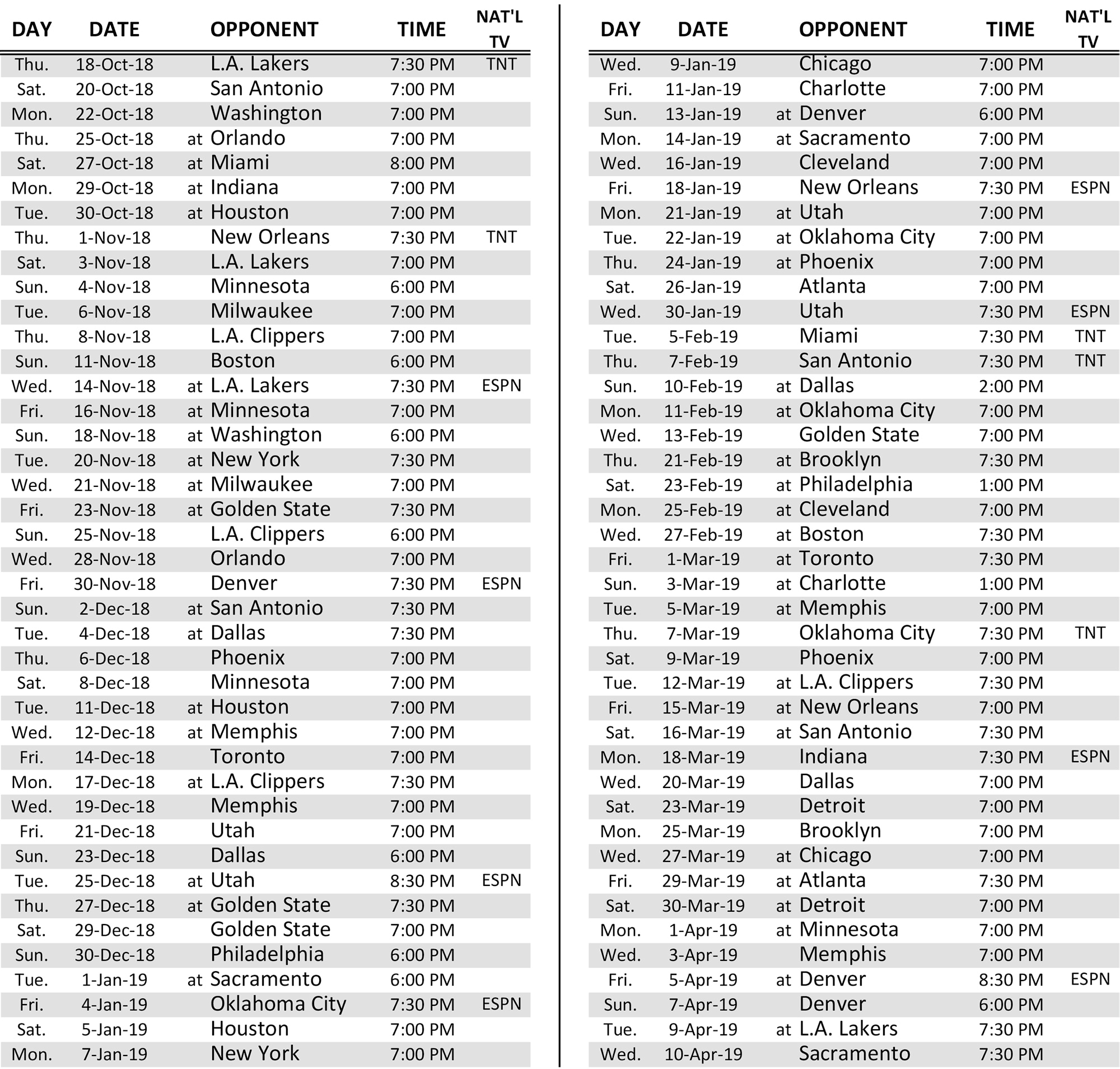 Portland's 201819 Regular Season Schedule The Most Miles, New BackTo