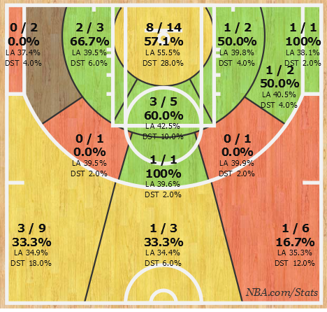 Kobe last on sale game stats