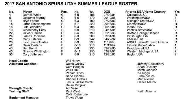 SPURS ANNOUNCE 2017 UTAH SUMMER LEAGUE ROSTER | San Antonio Spurs