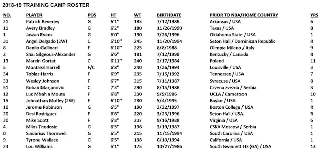 Press Release: L.A. Clippers Announce Training Camp Roster | LA Clippers