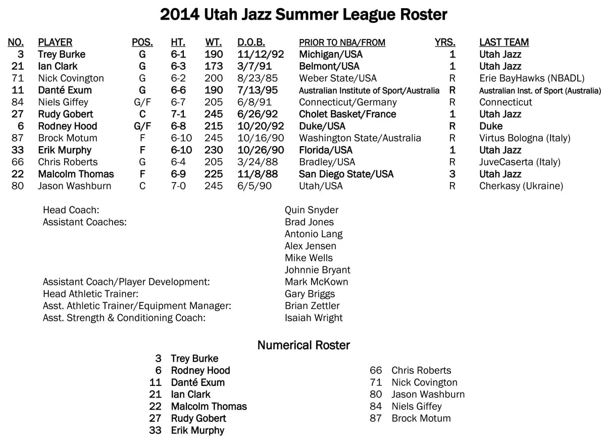 2014 Utah Jazz Summer League Roster