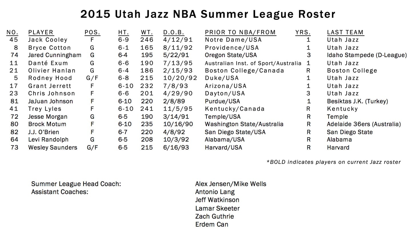 Jazz Announce Roster for 2015 NBA Summer League