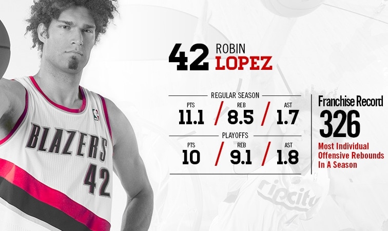 Player Profile - Robin Lopez | Portland Trail Blazers