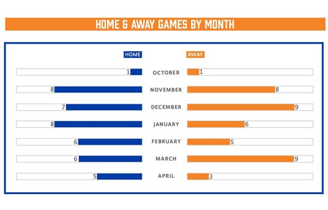 Knicks 2014-15 Schedule Infographic Photo Gallery | NBA.com