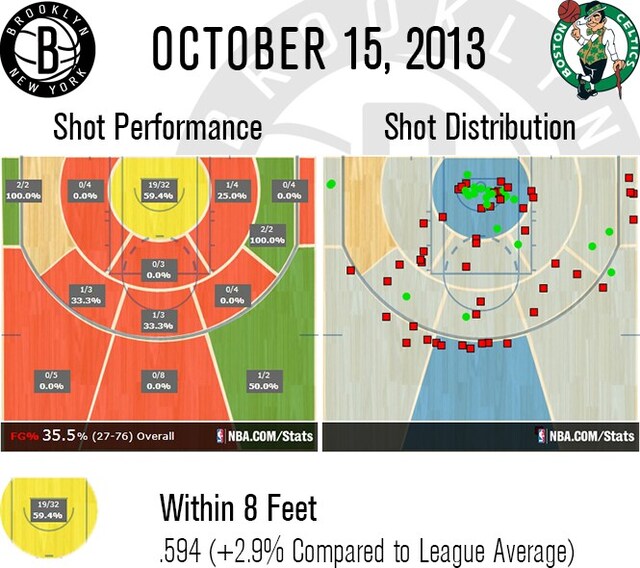 Nets By The Numbers Preseason Week 1 Photo Gallery