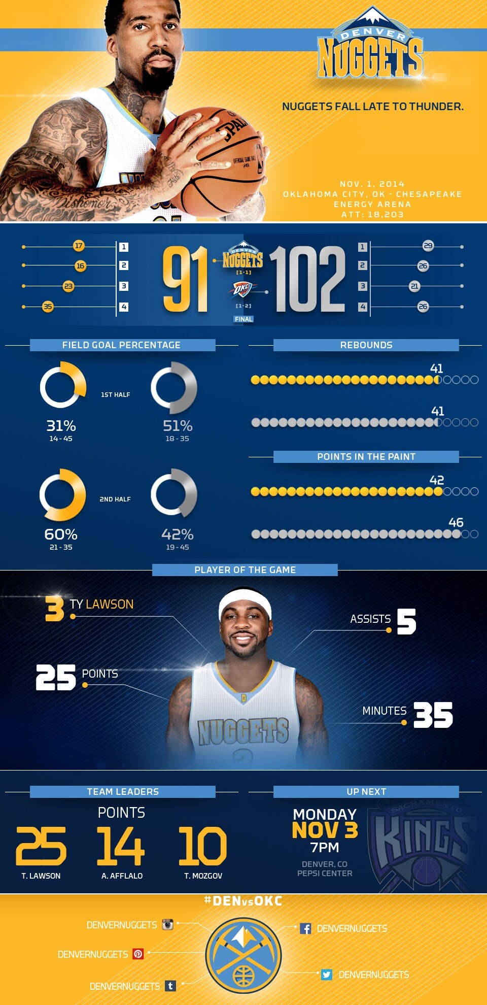 Nuggets vs Thunder: Tactical Analysis and Key Player Matchups - Featured Image