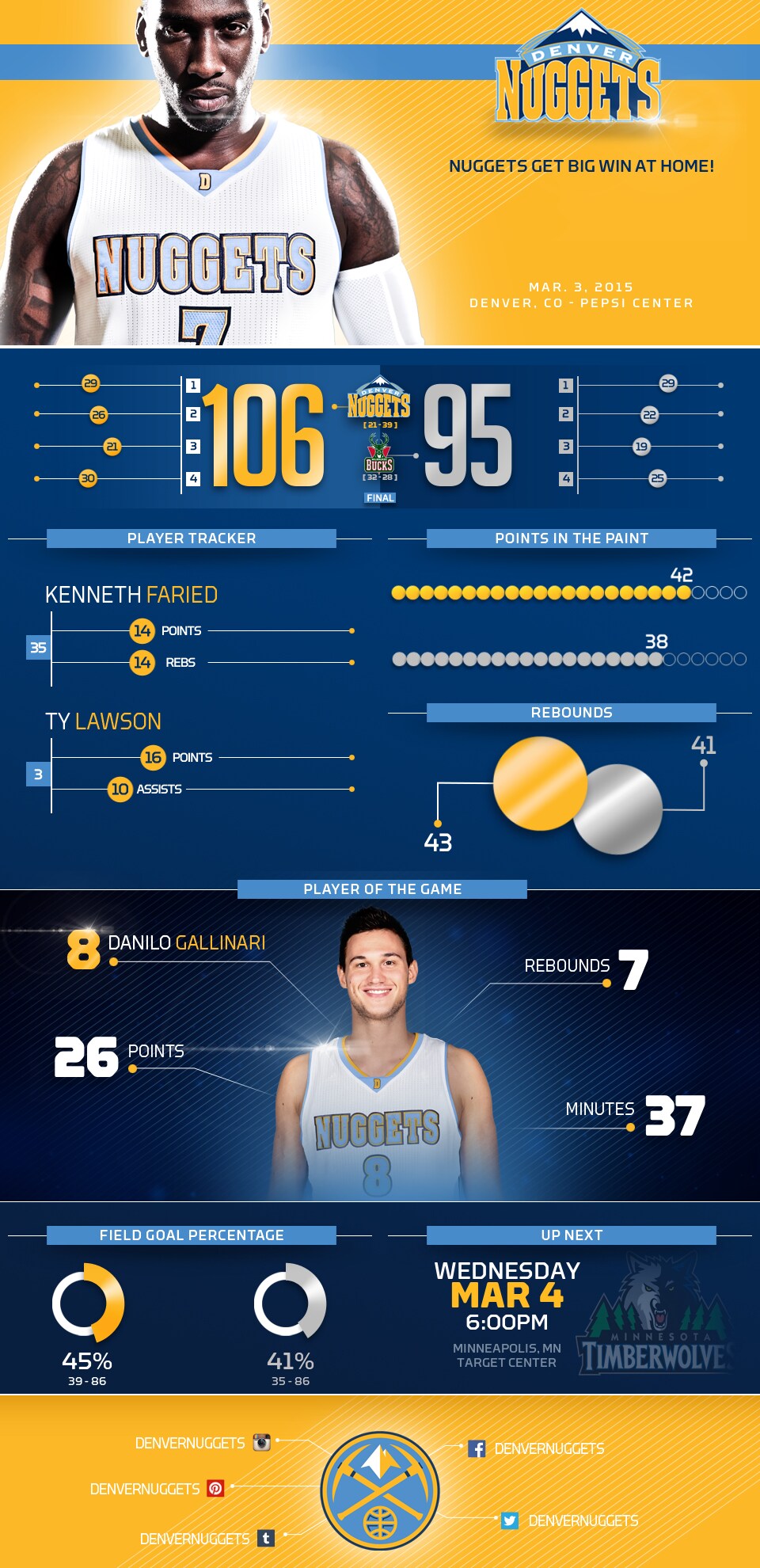 Bucks vs. Nuggets Infographic