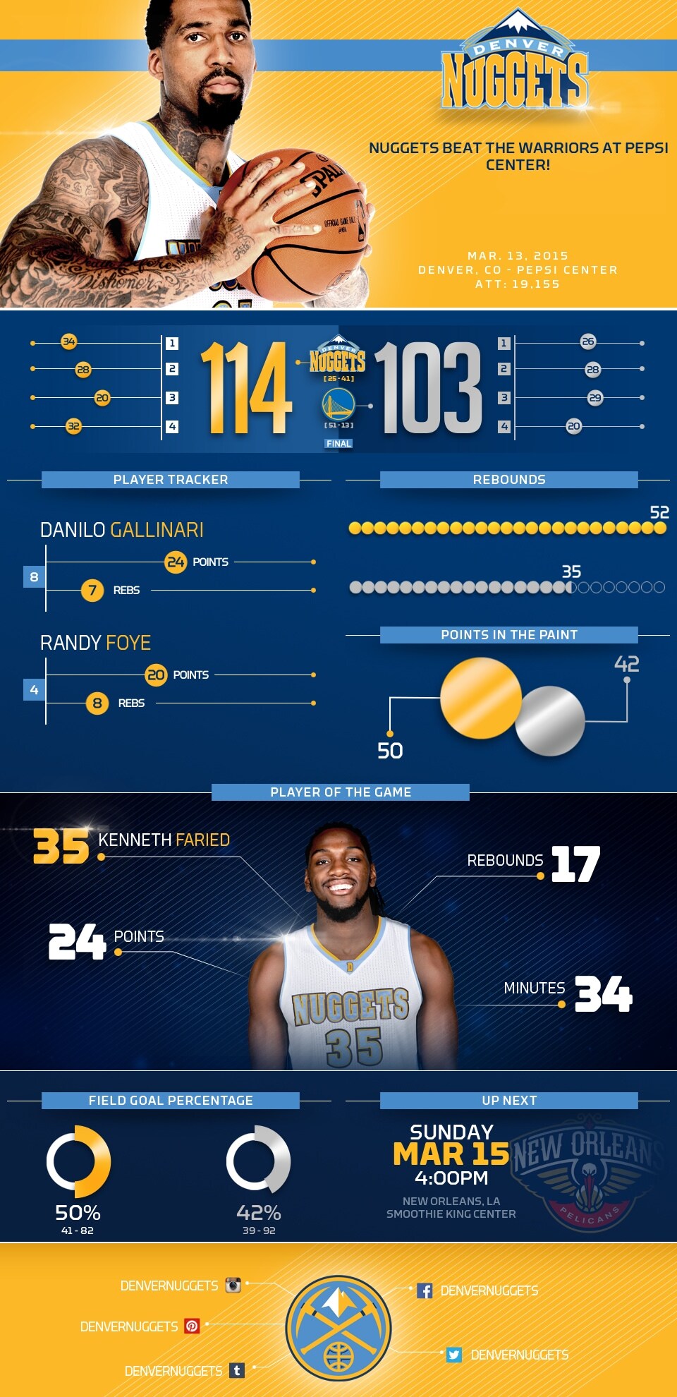 Warriors vs. Nuggets Infographic