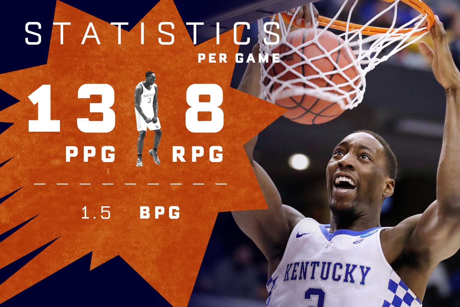 Bam Adebayo: Draft Profile & Stats | Phoenix Suns