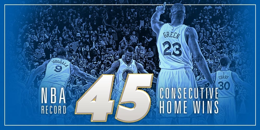 Warriors Establish NBA Record for Most Consecutive RegularSeason Home