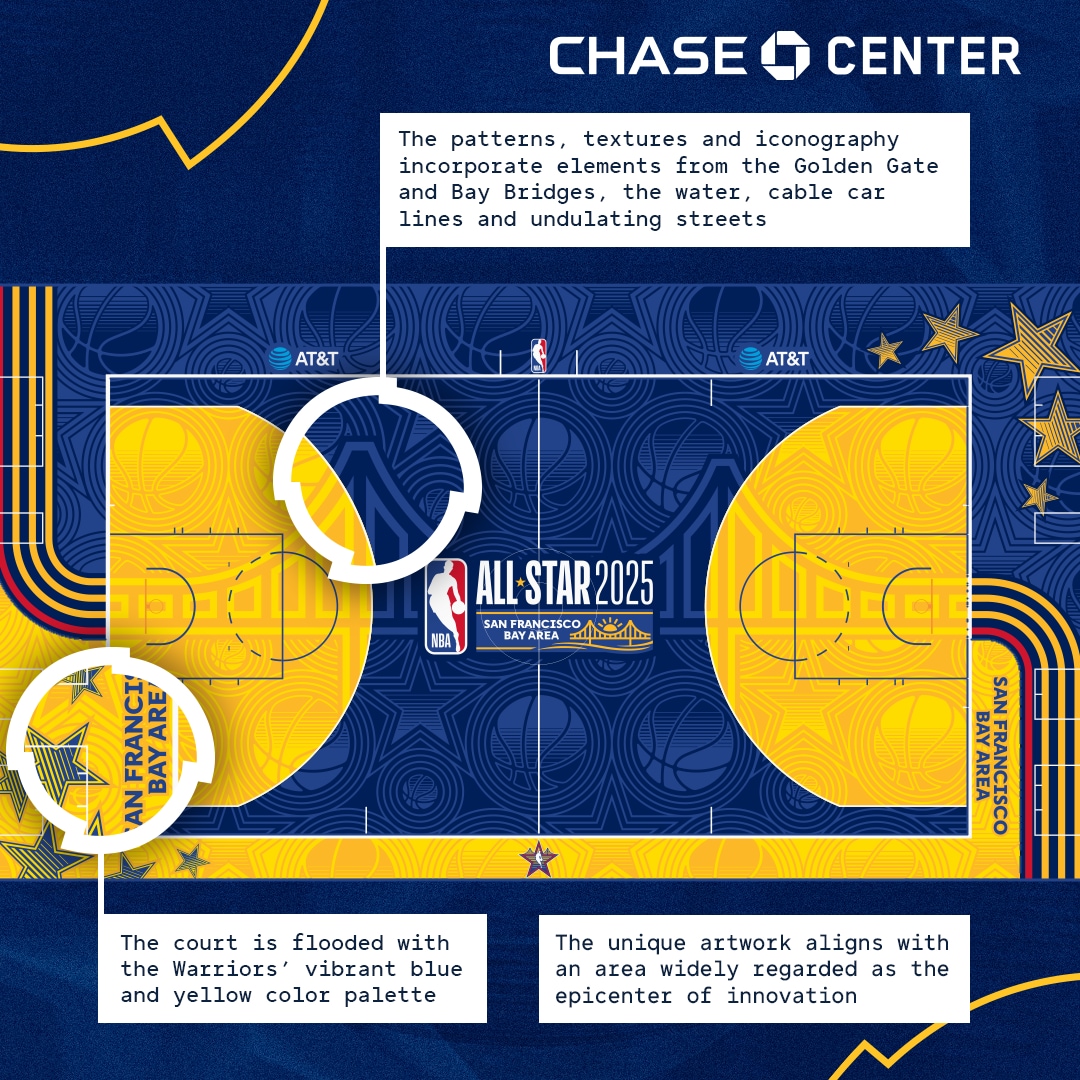 2025 NBA All-Star Game Uniforms and Court Unveiled