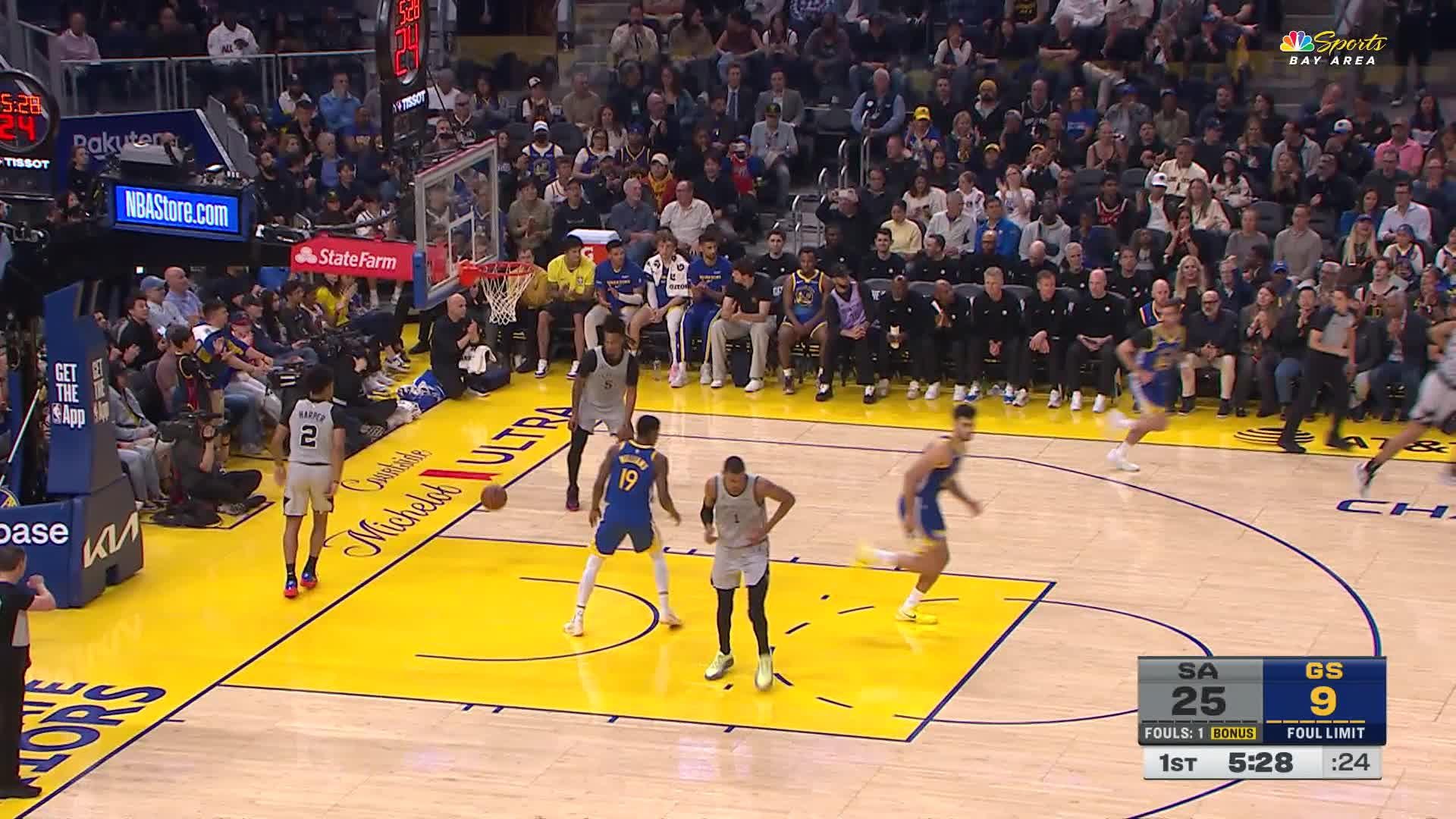 The Warriors–Spurs Showdown: A Classic NBA Rivalry