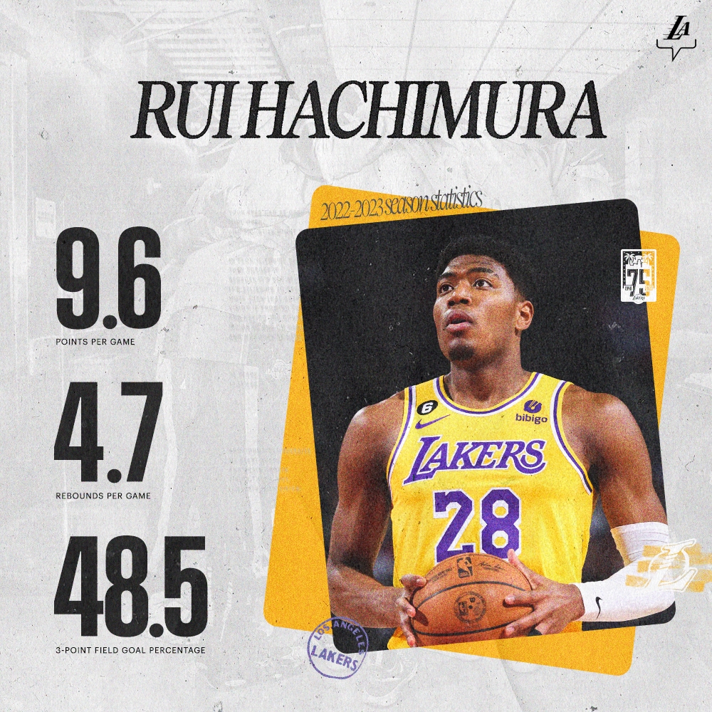 Los Angeles Lakers: Rui Hachimura 2023 - Officially Licensed NBA Remov –  Fathead