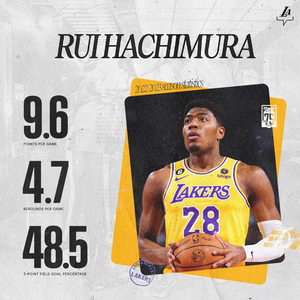 Rui Hachimura 2023 Lakers Player Capsule | Los Angeles Lakers