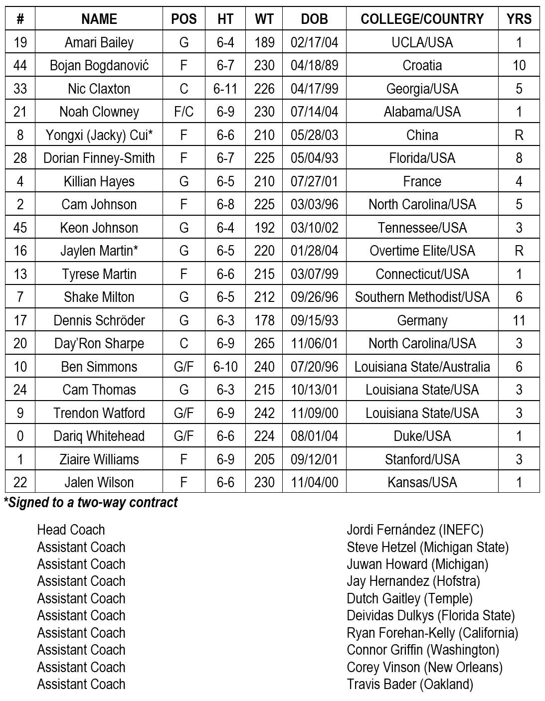 Brooklyn Nets Announce Training Camp Roster | Brooklyn Nets