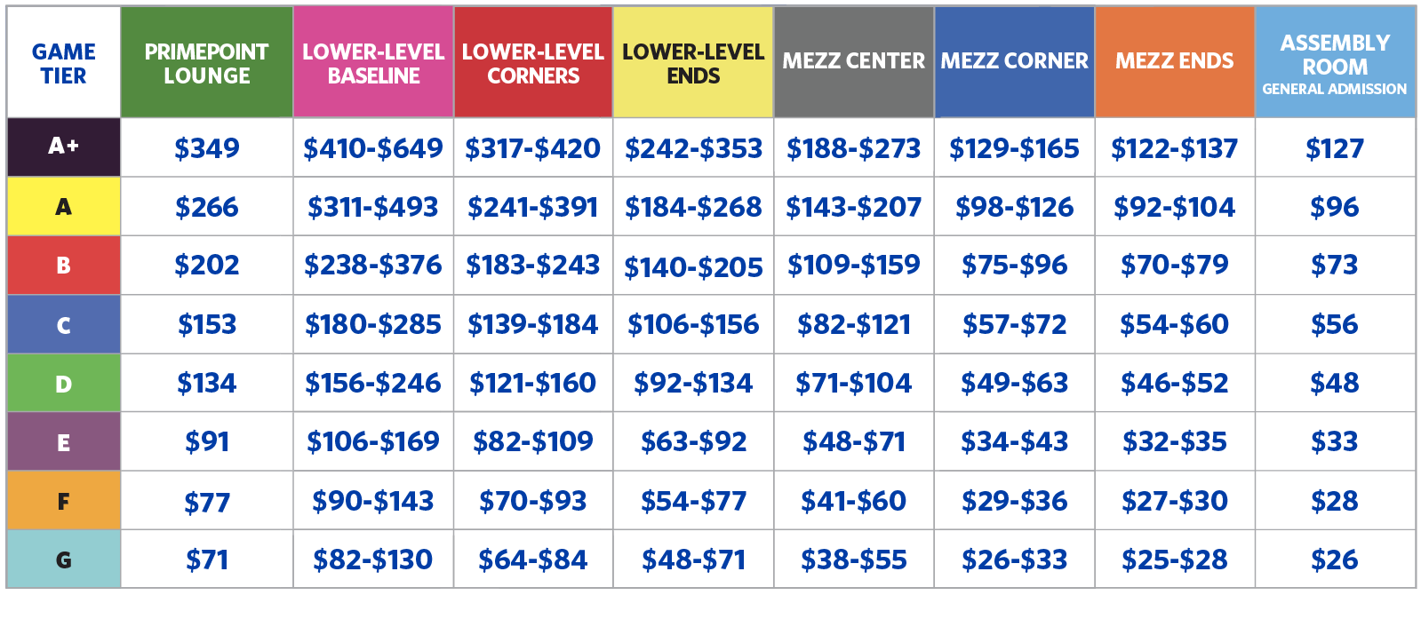 Pricing Chart