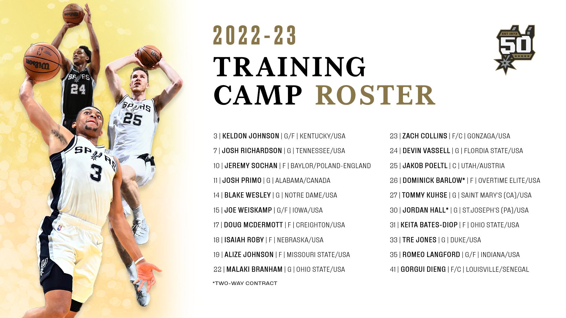 SAN ANTONIO SPURS ANNOUNCE 2022 23 TRAINING CAMP ROSTER San Antonio Spurs